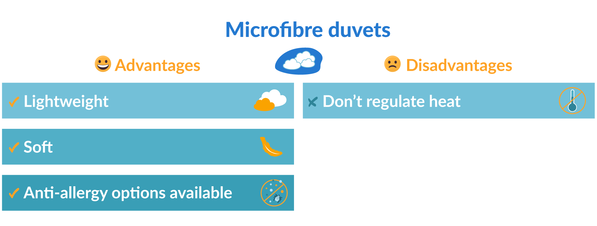 Microfibre duvets pros and cons